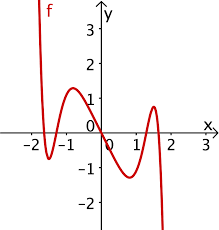 Beim symmetrieverhalten geht es um die frage, ob der graph einer funktion. Regeln Symmetrie Lernen Mit Serlo