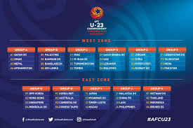 Maybe you would like to learn more about one of these? Jadual Dan Keputusan Kelayakan Piala Asia B 23 Afc 2020 My Info Sukan