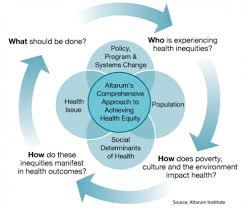 Foundation, documents the breadth, depth and persistence of health disparities across the nation to provide objective data to inform action for advancing health equity. Quotes About Health Disparities 24 Quotes