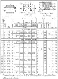 Mechanical Reviews Standard Metric Keys Keyways