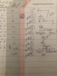 Ihr solltet ihn für notfälle immer bei euch tragen. Eintrag Mutterpass Forum Schwangerschaft Urbia De