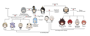 Fire Emblem Fates - Corrin X Azura <3 | Fire Emblem Fates, Fire Emblem, Fire  Emblem Fates Azura