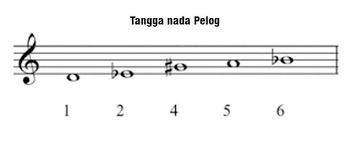 We did not find results for: Pengertian Tangga Nada Diatonis Pentatonis Kromatis