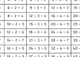 File Division Control Chart Pdf Icon Jpg Montessori Album