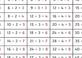 File Division Control Chart Pdf Icon Jpg Montessori Album