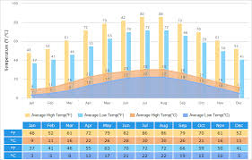 Chengdu Weather Climate With Weather Forecast Best Time To