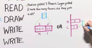 A drawing or plan that outlines and explains the parts operation etc of something. Good To Know Tape Diagram Grade 1 Pbs