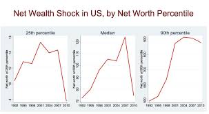 whats holding back the economy in 10 charts economics