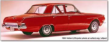 Image result for Rallye Red 1975 Valiant
