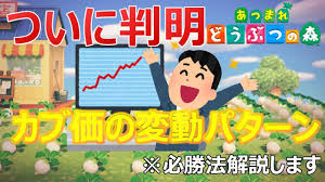 Manage your video collection and share your thoughts. ã‚ã¤æ£® ã‚«ãƒ– æ ª ä¾¡ã®å¤‰å‹•ãƒ'ã‚¿ãƒ¼ãƒ³ã‚'è§£èª¬ã—ã¾ã™ ã‚ã¤ã¾ã‚Œã©ã†ã¶ã¤ã®æ£® Youtube