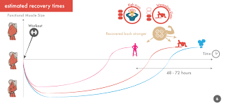 Check spelling or type a new query. Estimating Your Glute Recovery Time A Calculator