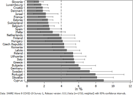 Frontiers The Impact Of Covid 19 On Informal Caregiving And Care Receiving Across Europe During The First Phase Of The Pandemic Public Health