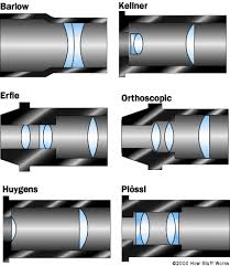 eyepieces how telescopes work howstuffworks