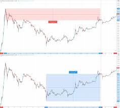 I experienced an opportunity cost by. Bitcoin Halving Facts Past Price Data May Shed Light On What S To Come