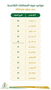 ‏‎‏‎لمزيد من المعلومات عن المزايا والعروض المقدمة للمتقاعدين والمستفيدين، يمكن الدخول على هذا الرابط هنـــا. Ø§Ù„Ù…Ø¤Ø³Ø³Ø© Ø§Ù„Ø¹Ø§Ù…Ø© Ù„Ù„ØªÙ‚Ø§Ø¹Ø¯ ØªÙˆØ¶Ø­ Ø¢Ù„ÙŠØ© ØªØºÙŠÙŠØ± Ø­Ø§Ù„Ø© Ù…Ø³ØªÙÙŠØ¯ ÙˆØ¶Ù… Ø®Ø¯Ù…Ø© Ø­ÙƒÙˆÙ…ÙŠ