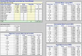 Wire Amperage Chart Nec Facebook Lay Chart