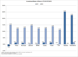 Pension Funding Basics Investment Rate Of Return The