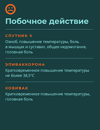 Можно ли выбрать вакцину от коронавируса. Sravnenie Vakcin Ot Covid 19 Effektivnost Rossijskih Sputnika V Epivakkorony I Kovivaka