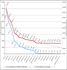 9. DemocratisedCorporatised: Contesting Media in the Post- Authoritarian  Indonesia1