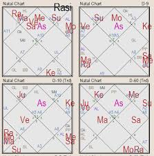 How To Find Career In Vedic Astrology Archives The Vedic