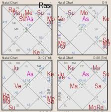 how to find career in vedic astrology archives the vedic