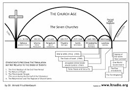 59 Judicious 7 Year Tribulation Chart