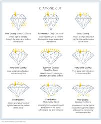 Pin On Diamonds