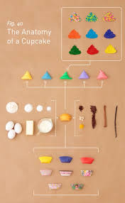 not quite an artwork but pretty amazing information graphic インフォグラフィック メニューデザイン カップケーキ
