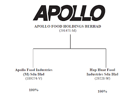 The food service industry continues to grow in volume and revenue every year. Https Mpra Ub Uni Muenchen De 78338 1 Mpra Paper 78338 Pdf
