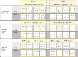 When viewers are asked to place a mark on the figure at the midpoint, they invariably place it more towards the tail end. Frontiers Complex Cells Decrease Errors For The Muller Lyer Illusion In A Model Of The Visual Ventral Stream Frontiers In Computational Neuroscience