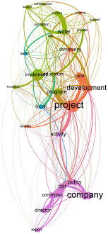Community structure for the year 2018.