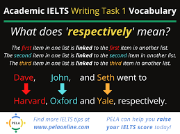 1 st body paragraph give a short. Advanced Grammar For Ielts Writing Task 1 Pela Online