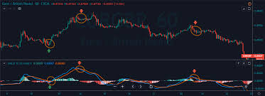 You can learn more about our cookie policy here, or by following the link at the bottom of any page on our. 82 Using The Macd Indicator To Identify Potential Trading Signals Forex Academy
