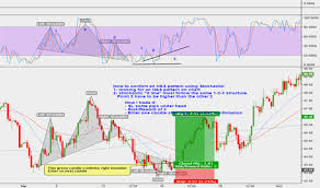 Page 3 Head And Shoulders Chart Patterns Education