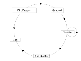 File:Graboid Lifecycle Updated.svg - Wikipedia