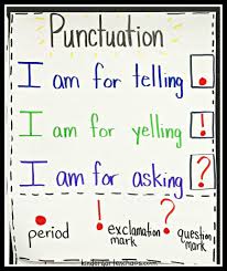 Must Make Kindergarten Anchor Charts Kindergarten Anchor Charts Teaching Writing Writing Anchor Charts