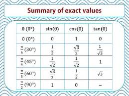 05 Exact Values For 30 45 And 60 Degrees