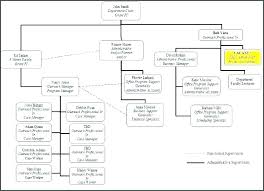 Office Organization Chart Template Barrest Info