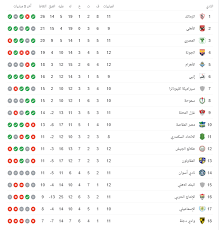 يحل مانشستر سيتي ، الذي حسم لقب الدوري الإنجليزي الممتاز «البريميرليج» ، ضيفا ثقيلا على نظيره نيوكاسل يونايتد على ملعب «سانت جيمس بارك» مساء اليوم الجمعة 14 مايو 2021، ضمن مباريات الجولة الـ36 من المسابقة المحلية. Ø¬Ø¯ÙˆÙ„ ØªØ±ØªÙŠØ¨ Ø§Ù„Ø¯ÙˆØ±ÙŠ Ø§Ù„Ù…ØµØ±ÙŠ Ø¨Ø¹Ø¯ Ù…Ø¨Ø§Ø±ÙŠØ§Øª Ø§Ù„ÙŠÙˆÙ… Ø§Ù„Ø£Ø­Ø¯ 6 2 2021 Ø§Ù„ÙŠÙˆÙ… Ø§Ù„Ø³Ø§Ø¨Ø¹