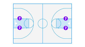 Why Shooting 95% From The Free-Throw Line Is Almost Impossible (Ft. Steve  Nash) | Wired - Youtube