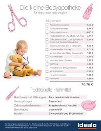 So flapsig es zunächst klingen fieberzäpfchen sind babys und kleinkindern oft einfacher zu verabreichen. Die Kleine Babyapotheke Welche Medizin Braucht Euer Baby Im 1 Lebensjahr Und Wie Viel Kostet Sie Kinderzimmer Baby Massage Baby Needs Baby Health