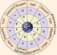 Pin On Astrology