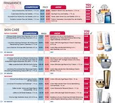 avon fragrance chart avon mens fragrance finder chart