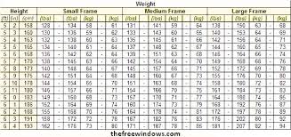 Normal Weight Charts For Small Medium Large Boned Persons