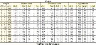 normal weight charts for small medium large boned persons