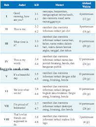 Download soal uts dan uas bahasa inggris kelas 7 semester 1 kurikulum 2013. Garis Besar Materi Bahasa Inggris Kurikulum 2013 Sinau Inggris Com