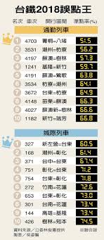 中文地址英譯 郵遞區號查詢 郵局專用信箱一覽表 交寄貴重物品及重要文件 信筒(箱)設置地點查詢 郵資票出售機據點查詢 明信片規格說明 郵件資費查. é¡˜æ™¯ è§£éŽ–å°éµèª¤é»žä¹‹è¬Ž