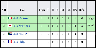 Thất vọng hơn cả là thạch kim tuấn khi anh thất bại ở 3 lần cử đẩy (hai lần mức tạ 150kg và 1 lần mức tạ 153kg), và không được xếp hạng ở hạng cân 61kg môn cử tạ. Lr7mhshsntj Tm
