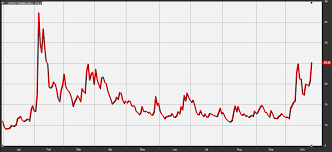 Carnage in the stock markets. The Key Reasons Behind The Stock Market S Ugly October Fall Marketwatch