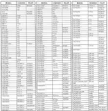 Led tv service menu code for all led tv. Swim Peppermint Saw Service Menu Tv Philips Mitwein Com